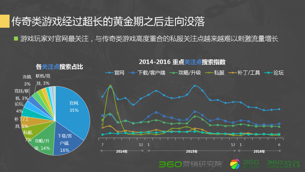 梦幻西游专用装备属性