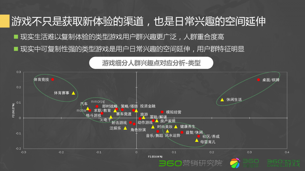 梦幻西游之径河龙王副本