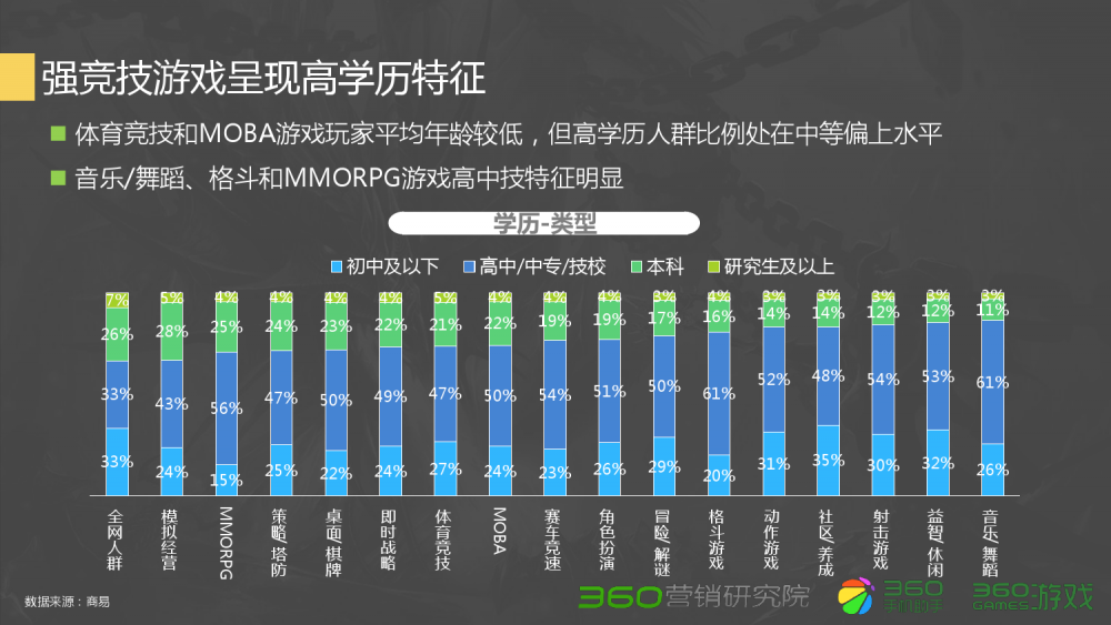 梦幻西游2绑定手机将军令